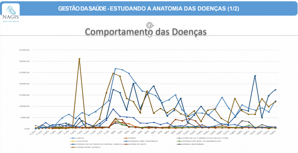 Gestão da Saúde com uso de Inteligência Artificial